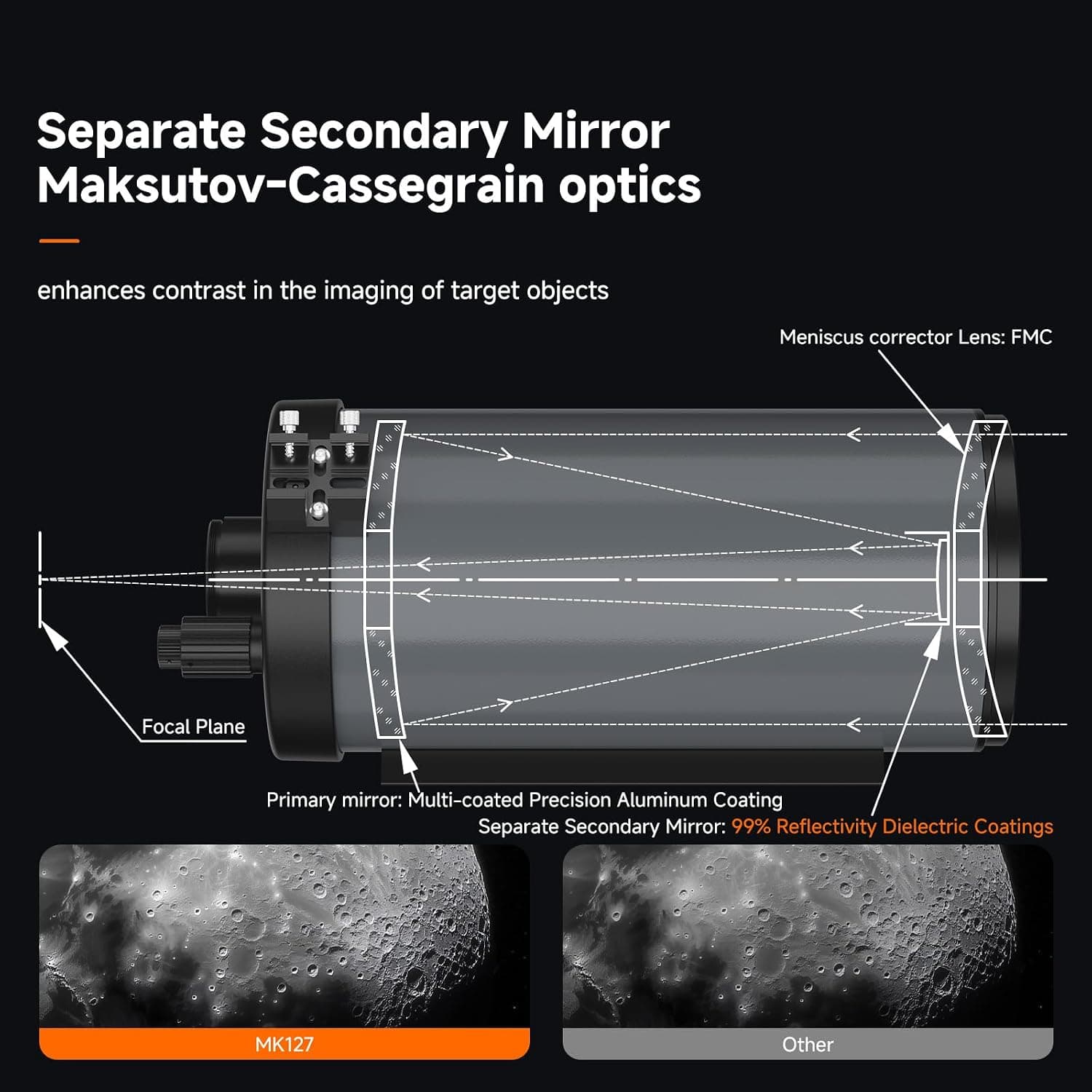 SVBONY MK127 Maksutov Cassegrain Telescope OTA 4