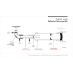 Refractor Telescope Making Kit